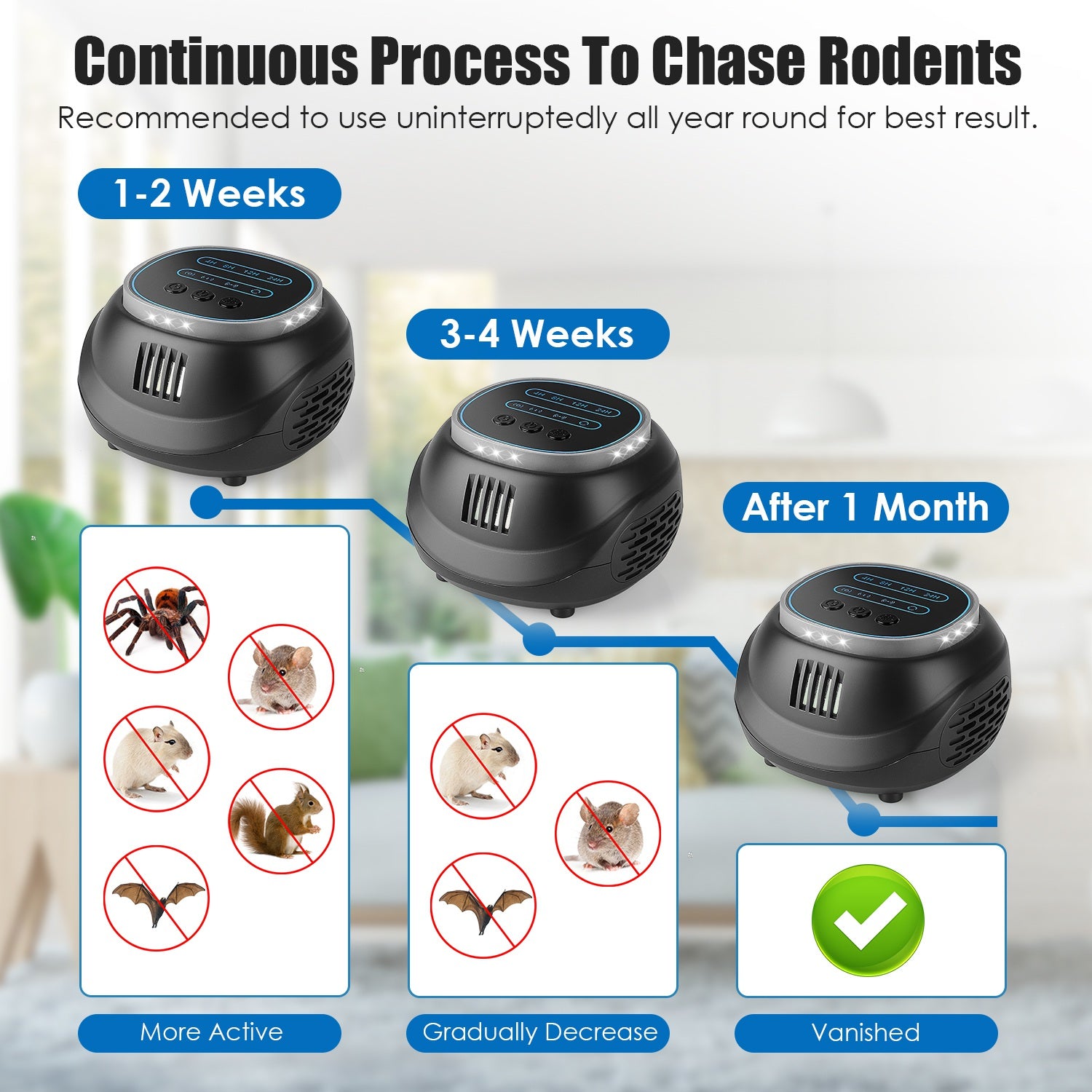 1Pc Ultrasonic Rodent Chaser Rat Repellent Pest Driver