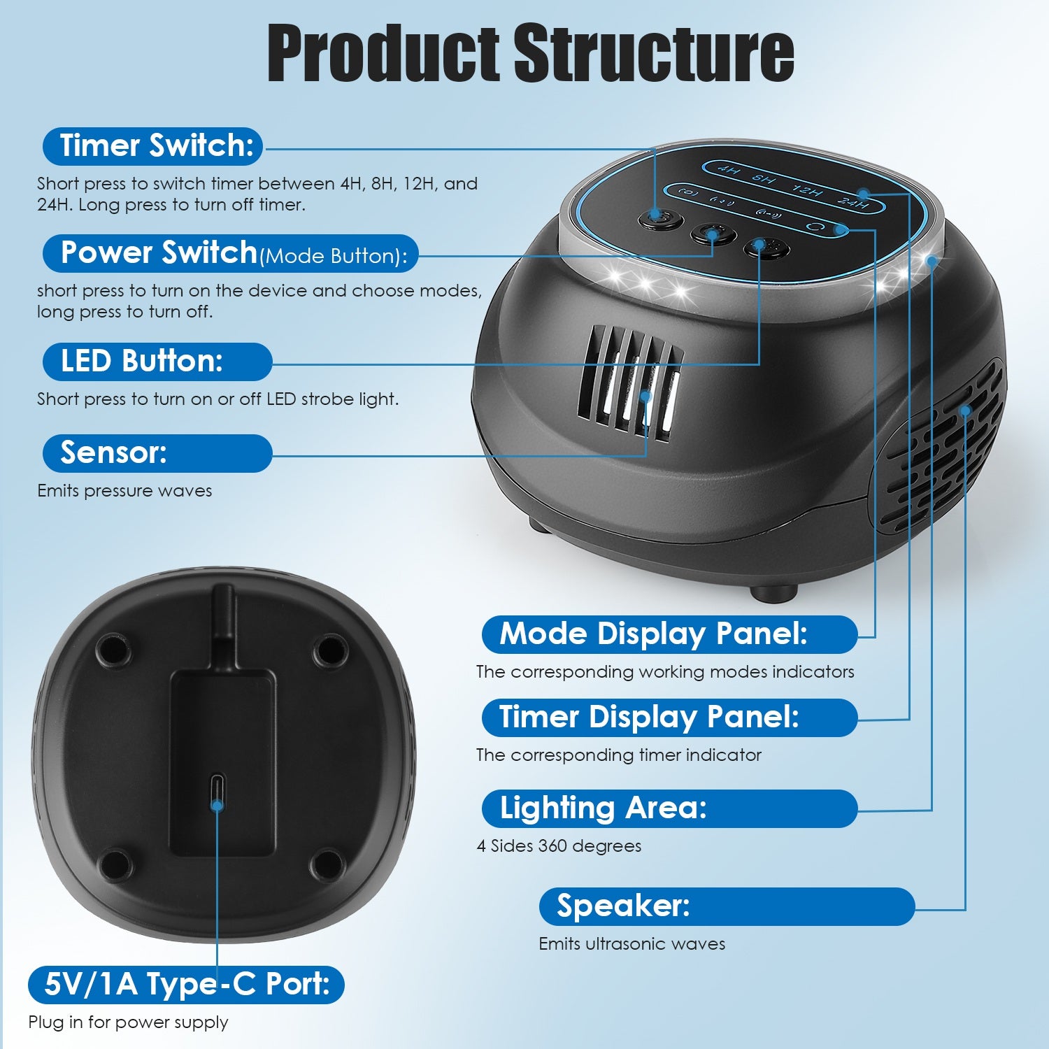 1Pc Ultrasonic Rodent Chaser Rat Repellent Pest Driver