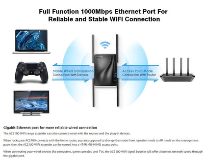 Wi-Fi Extender for Home