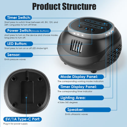1Pc Ultrasonic Rodent Chaser Rat Repellent Pest Driver